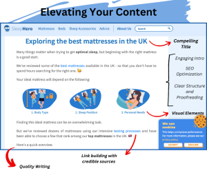 content writer.gig